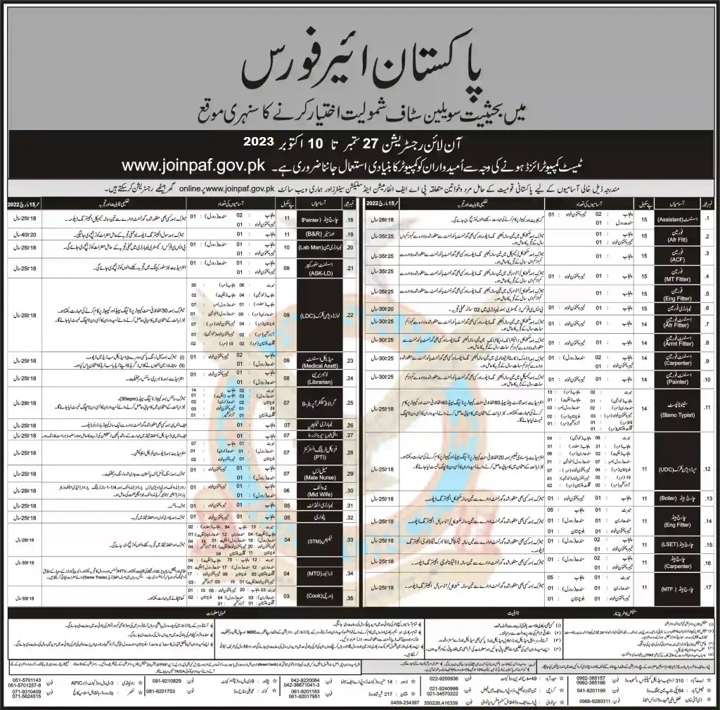 PAF Civilian Jobs Advertisment