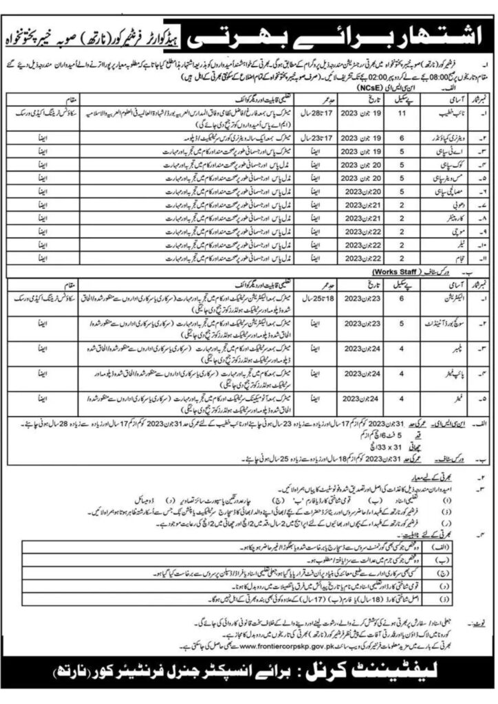 FC KPK Jobs Advertisement