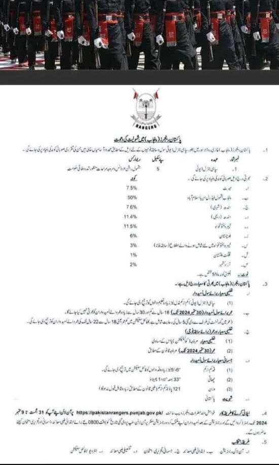 adevrtisement paper for the punjab rangers jobs 2024