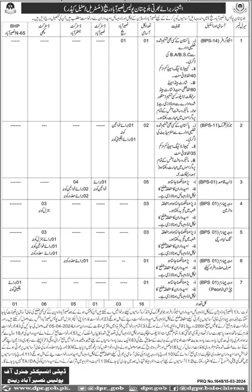 Balochistan Police Jobs Advertisement